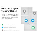 GloboStar® 80045 SONOFF ZBMINI-R3 - Zigbee Wireless Smart Switch Two Way Dual Relay - 2 Output Channel