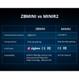 GloboStar® 80045 SONOFF ZBMINI-R3 - Zigbee Wireless Smart Switch Two Way Dual Relay - 2 Output Channel