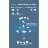 GloboStar® 80050 SONOFF SNZB-04-R3 – Zigbee Wireless Door/Window Security Sensor