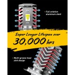 GloboStar® 85620 H4 Λάμπα Βασικού Φωτισμού Μοτοσυκλέτας LED CREE CXB COB 15W 1600lm DC 9-32V Αδιάβροχη IP65 Ψυχρό Λευκό 6000K