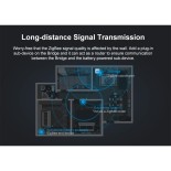 GloboStar® 80053 SONOFF ZBBRIDGE – Zigbee Bridge Wi-Fi Smart Hub - Switch Hub
