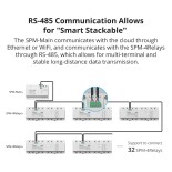 GloboStar® 80055 SONOFF SPM-MAIN - Wi-Fi Smart Stackable Power Meter Main Unit