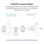 GloboStar® 80070 SONOFF S-MATE - Switch Mate 16A/3500W