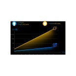 GloboStar® 80071 SONOFF B02-BL-A60 - LED BULB E27 A60 806lm 9W WiFi+Bluetooth CW (Cool White + Warm white) Dimming Smart Bulb 2700K-6500K