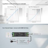 GloboStar® 70669 D4-P SKYDANCE DC DMX & RDM Dimmer High Speed Controller / Decoder 4 Καναλιών DC 12-48V 4 x 8A 384W - Max 32.5A 1152W - IP20 Μ17.5 x Π4.5 x Υ2.8cm - 5 Years Warranty