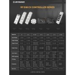 GloboStar® 71568 V1-L SKYDANCE DC RF 2.4Ghz Dimmer High Speed Controller & Push Dimming 1 Κανάλι DC 12-48V 1 x 15A 480W - Max 15A 480W - IP20 Μ17.5 x Π4.5 x Υ2.5cm - 5 Years Warranty