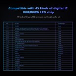 GloboStar® 73143 DS-WP SKYDANCE DC RF 2.4Ghz DMX512 to SPI Decoder DC 5-24V - Αδιάβροχο IP65 Μ17 x Π8 x Υ4cm - 5 Χρόνια Εγγύηση